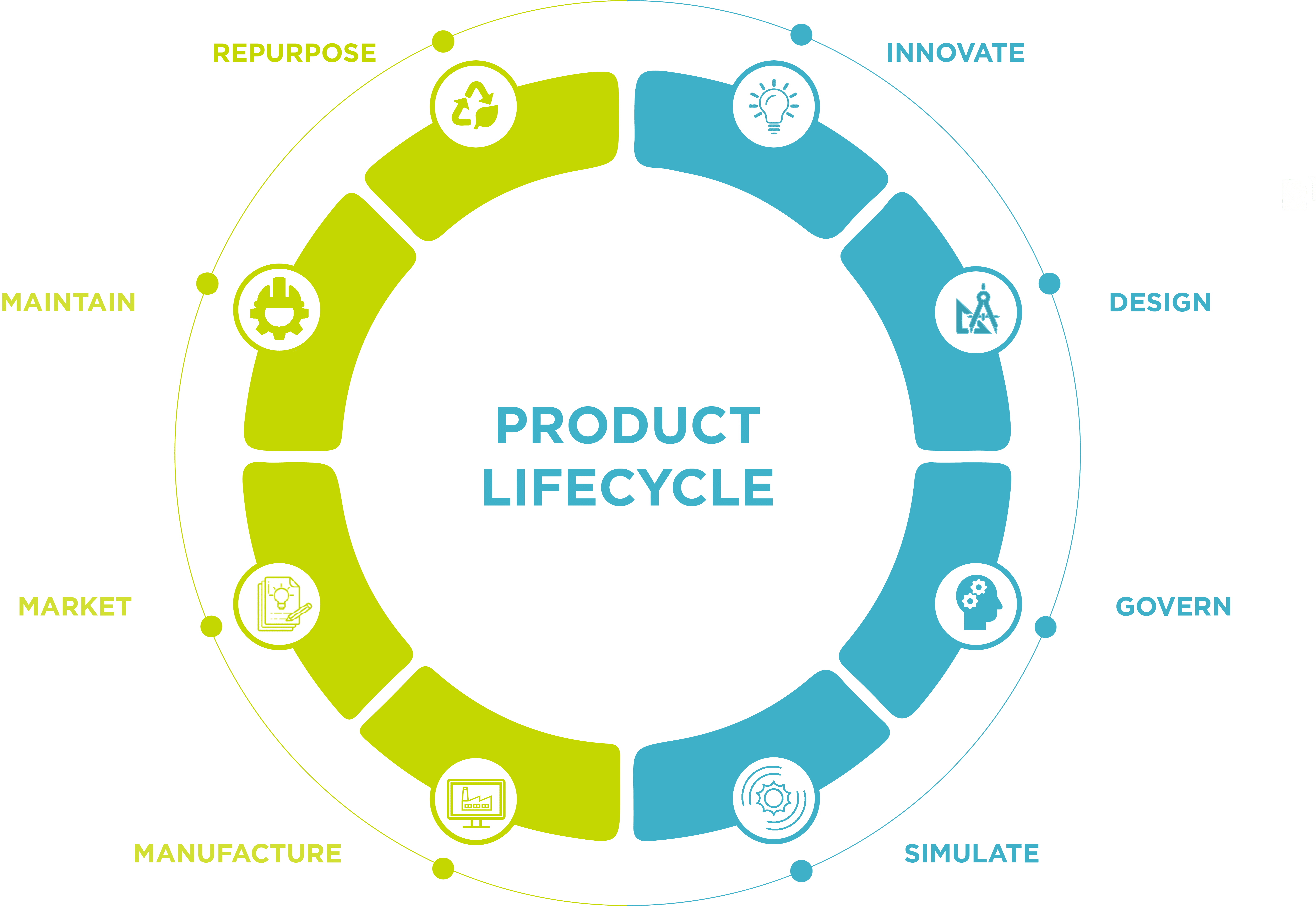 product life cycle management case study