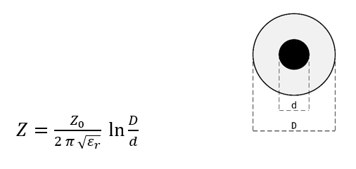 Coaxial connector inner conductor diameter