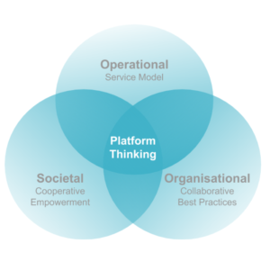 Platform thinking